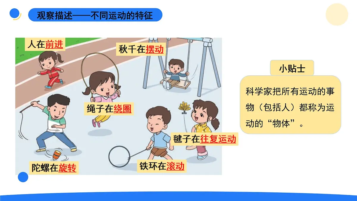 2025年秋大象版四年级科学上册 1.4运动的形式(课件)第5页