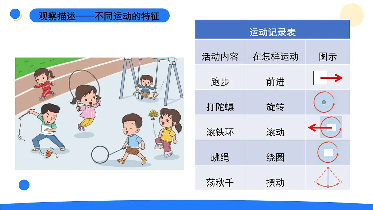 2025年秋大象版四年级科学上册 1.4运动的形式(课件)第7页
