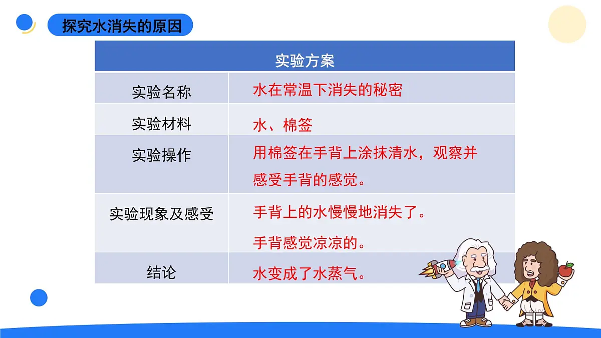 2025年秋大象版四年级科学上册 3.4水去哪儿了(课件)第3页