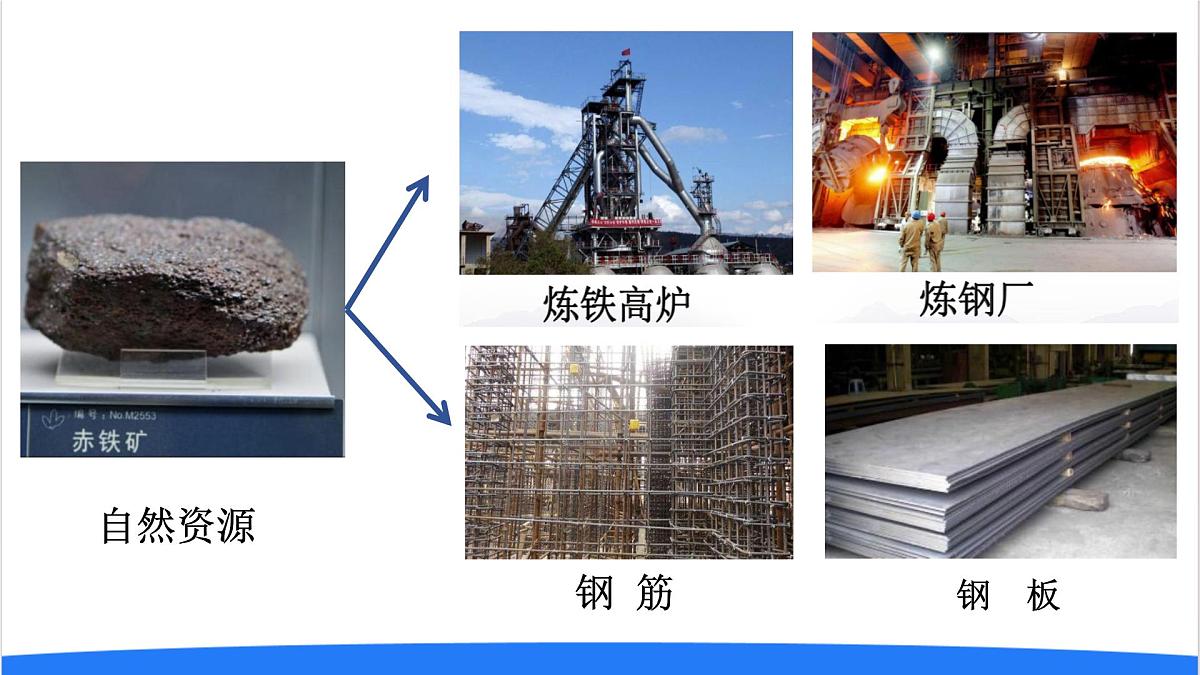 2025年秋人教鄂教版六年级科学上册 15.自然资源的开发与保护(课件)第3页