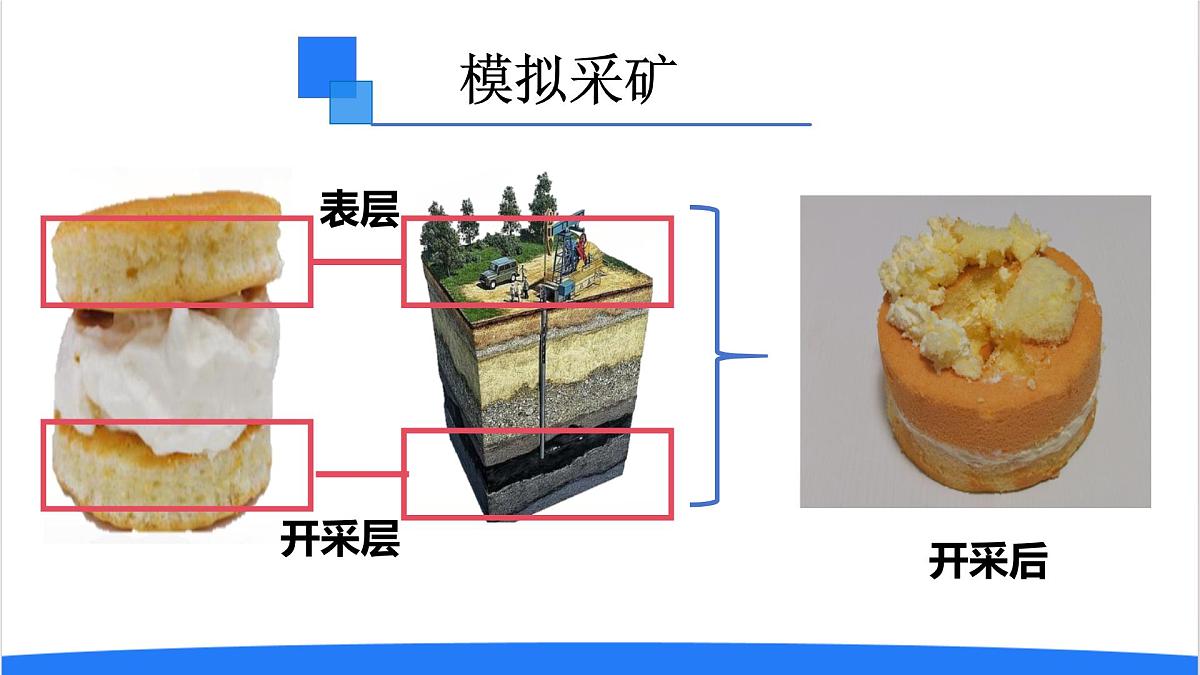 2025年秋人教鄂教版六年级科学上册 15.自然资源的开发与保护(课件)第6页