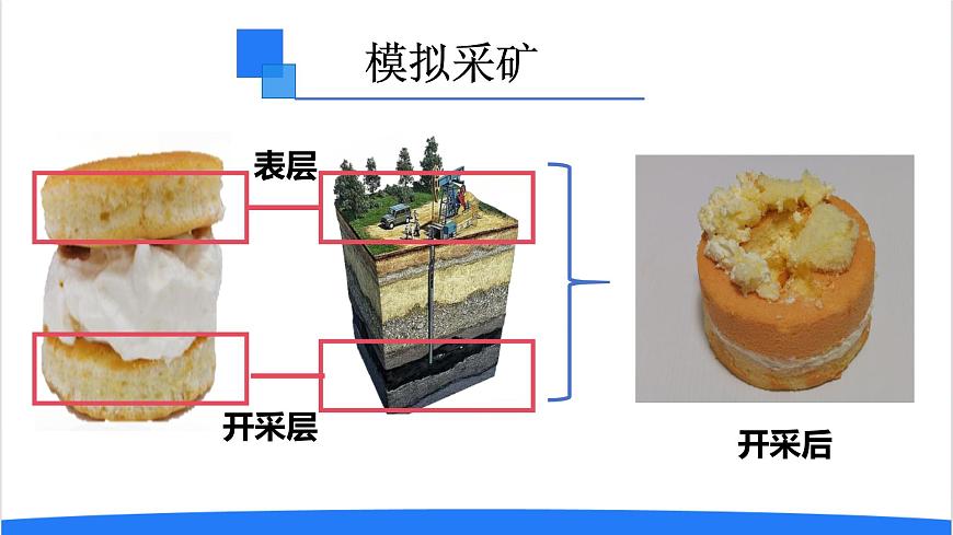 2025年秋人教鄂教版六年級科學上冊 15.自然資源的開發(fā)與保護(課件)第6頁