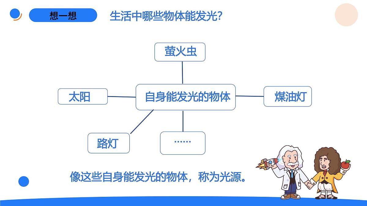 2025年秋人教鄂教版五年级科学上册 12.光的传播(课件)第2页
