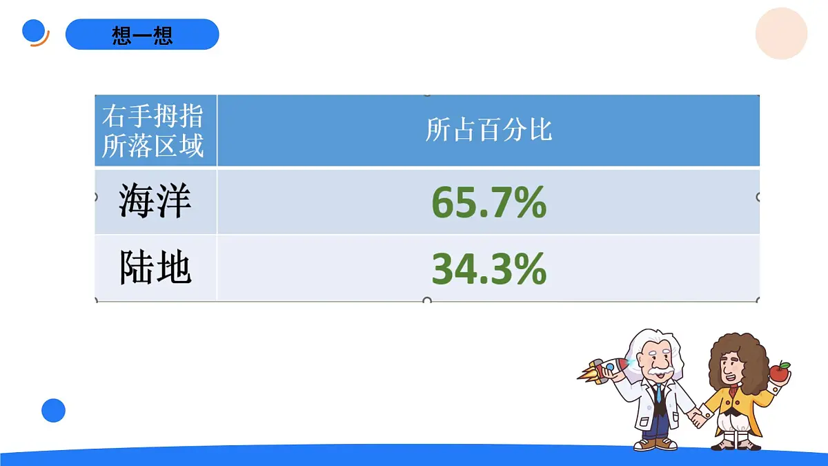 2025年秋人教鄂教版四年级科学上册 10.水的分布(课件)第8页