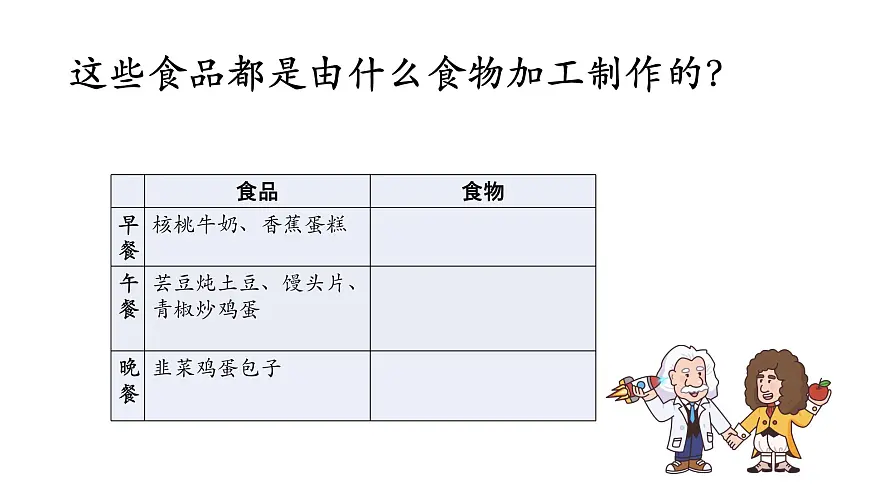 2025年秋人教鄂教版三年级科学上册 1.多种多样的食物(课件)第8页
