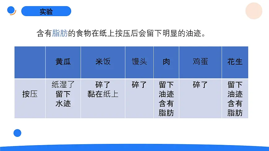 2025年秋人教鄂教版三年级科学上册 2.食物的营养(课件)第7页