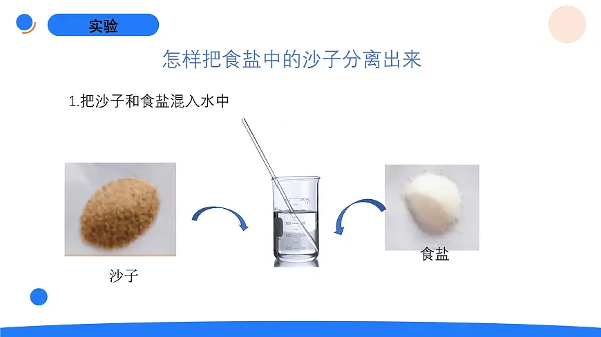 2025年秋人教鄂教版三年级科学上册 7.把它们分离(课件)第4页