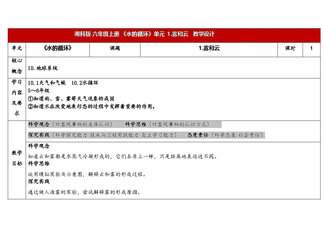 2025年秋湘教版六年级科学上册 2.1雾和云(教案)第1页