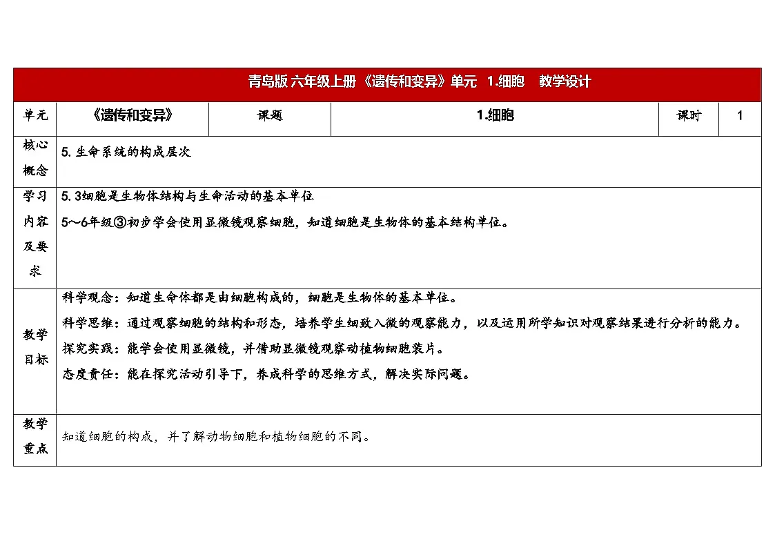 1.《细胞》教学设计 2025-2026学年秋青岛版六年级科学上册第1页
