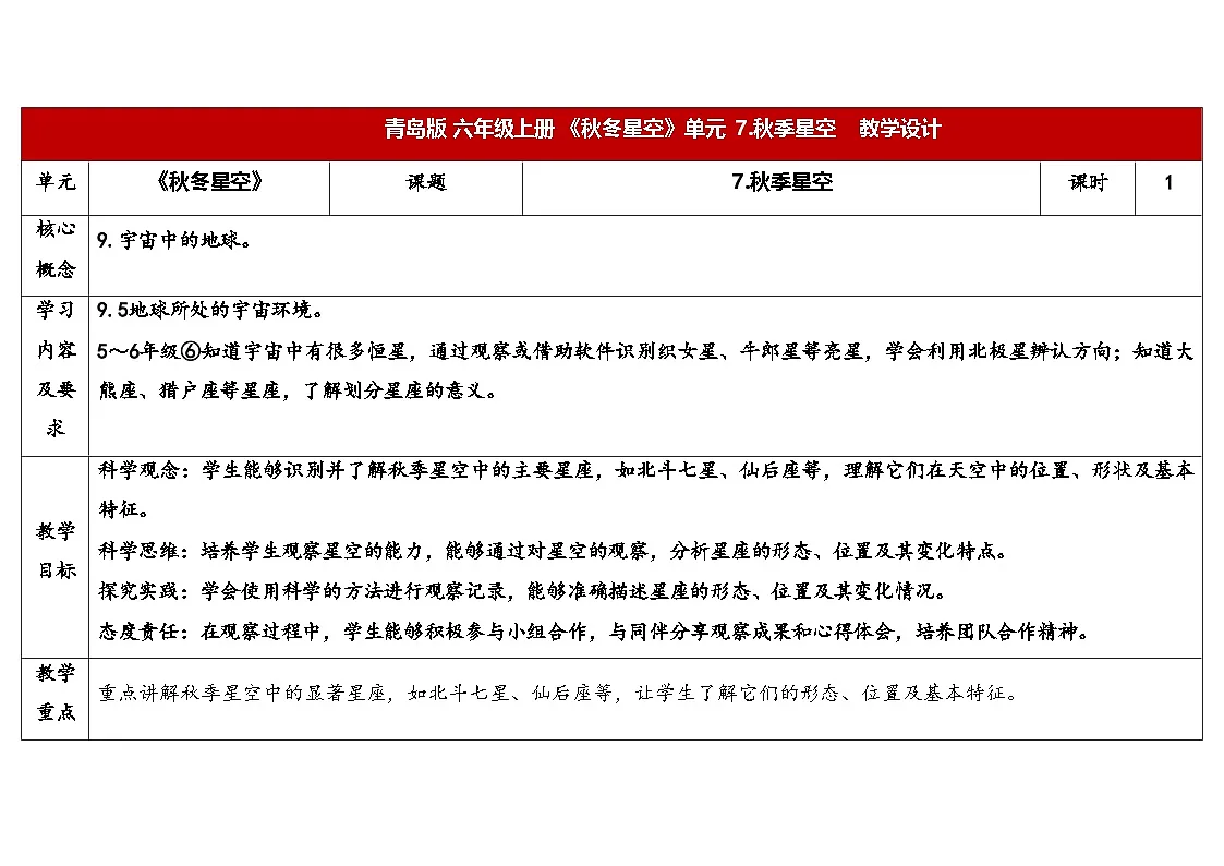 7.《秋季星空》教学设计 2025-2026学年青岛版六年级科学上册第1页