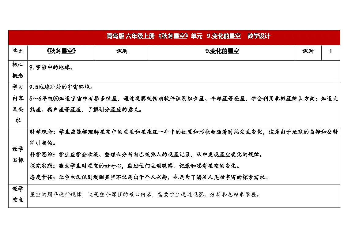 9.《变化的星空》教学设计 2025-2026学年青岛版六年级科学上册第1页