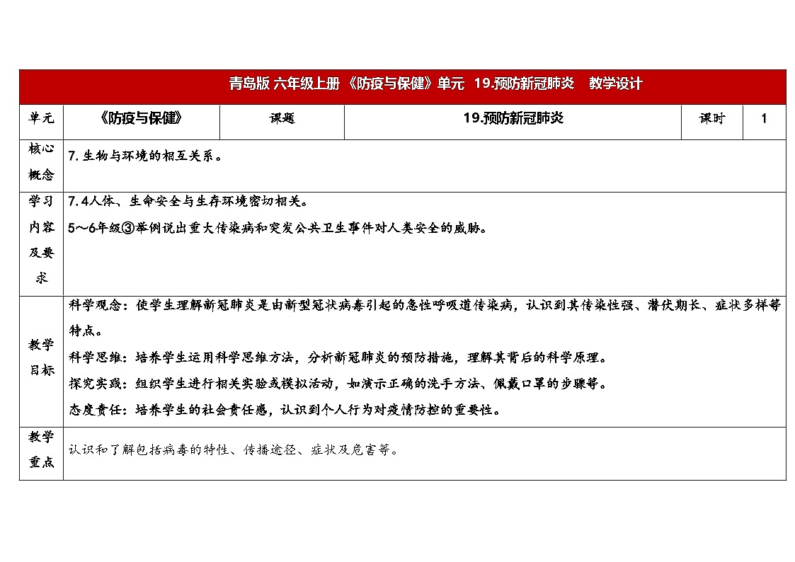 19.《预防新冠肺炎》教学设计 2025-2026学年青岛版六年级科学上册第1页