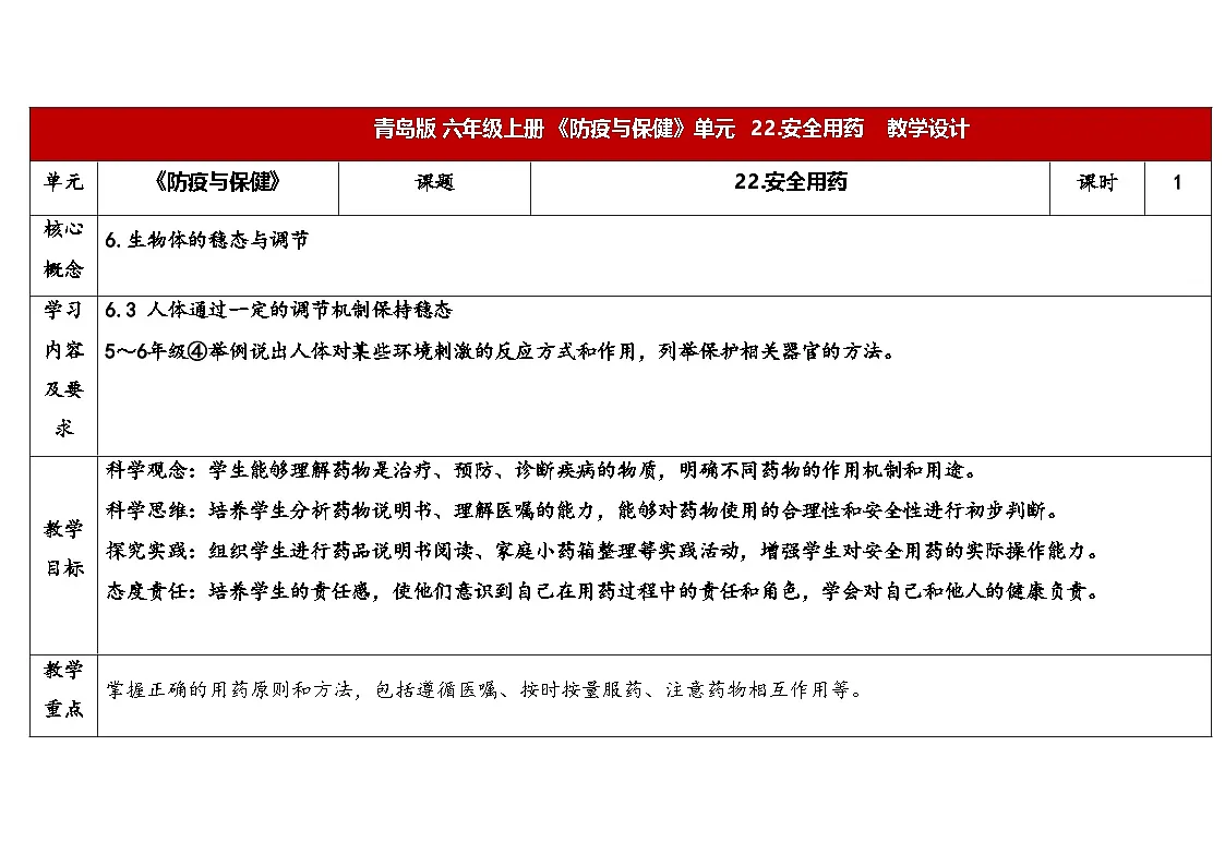 22.《安全用药》教学设计 2025-2026学年青岛版六年级科学上册第1页