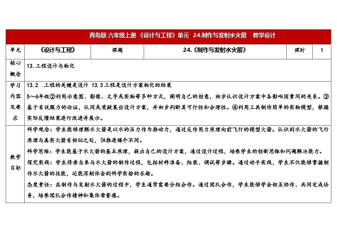 24.《制作与发射水火箭》教学设计 2025-2026学年青岛版六年级科学上册002第1页