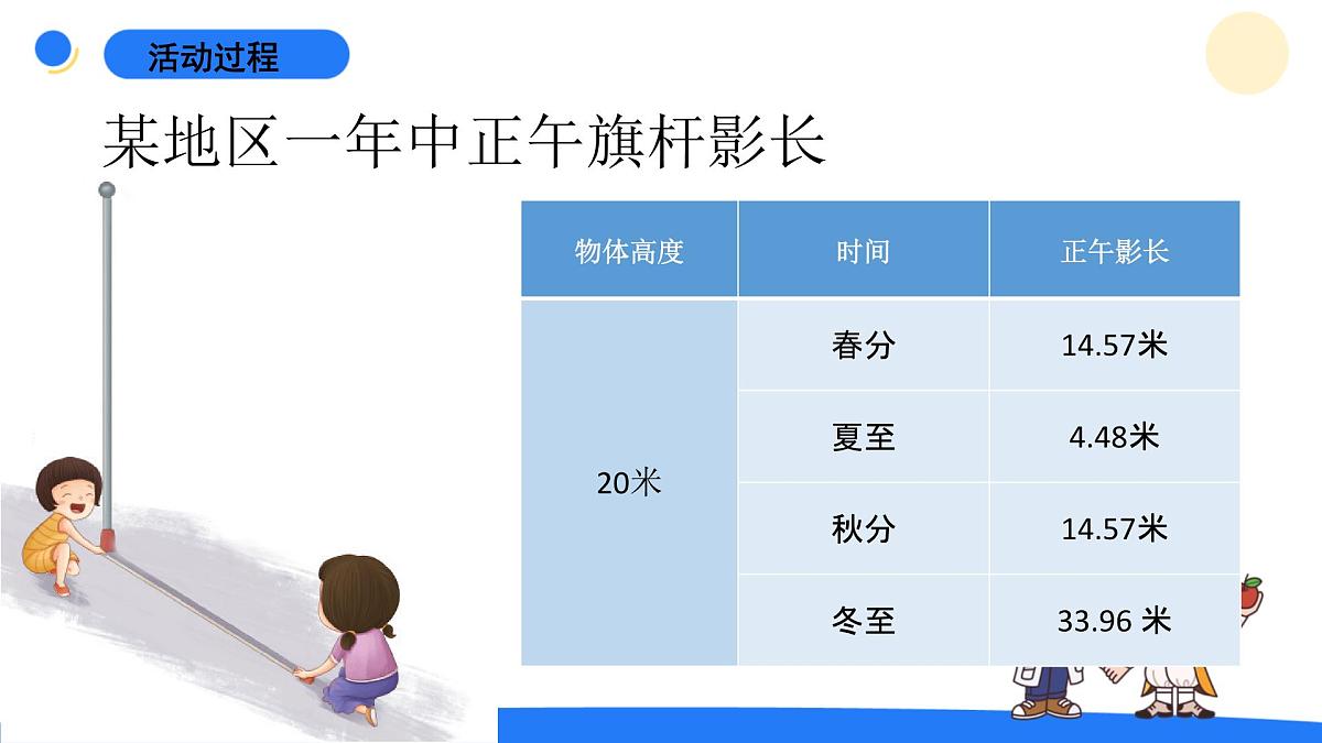 2025年秋青岛版六年级科学上册 12.《影长与季节》教学课件第5页