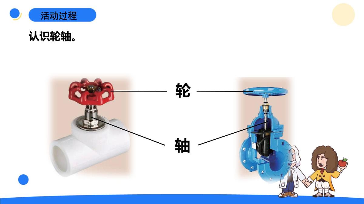 2025年秋青岛版六年级科学上册 17.《轮轴》教学课件第5页