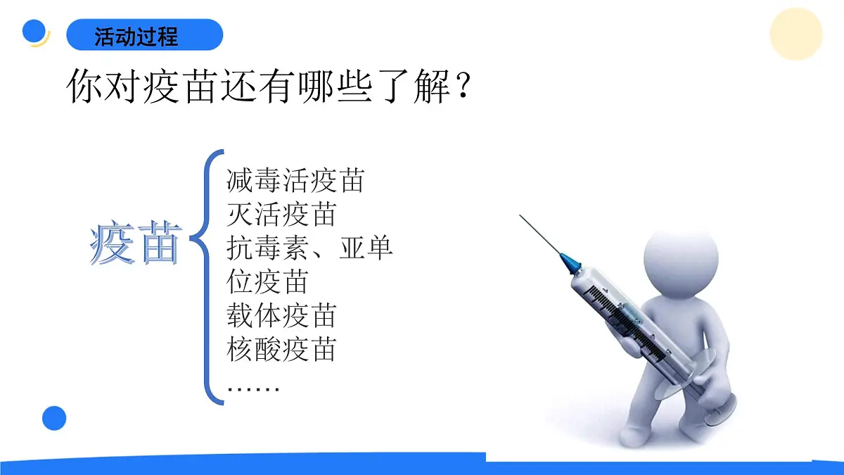 2025年秋青岛版六年级科学上册 20.《接种疫苗》教学课件第7页