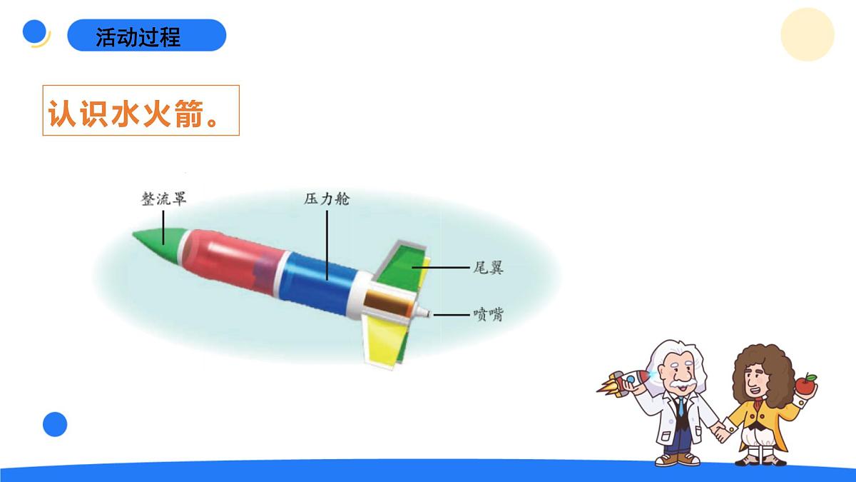 2025年秋青岛版六年级科学上册 23.《设计水火箭》教学课件第4页