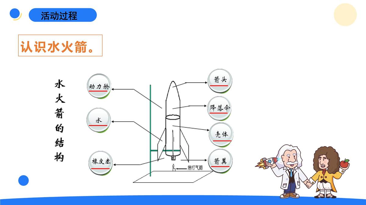 2025年秋青岛版六年级科学上册 23.《设计水火箭》教学课件第5页