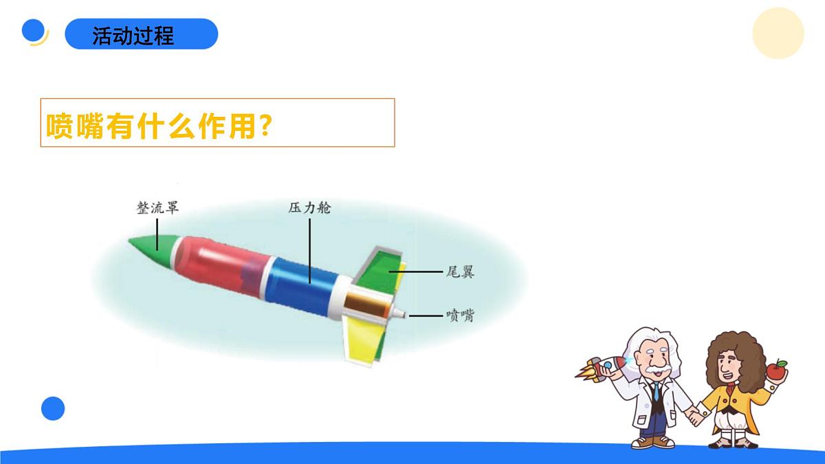 2025年秋青岛版六年级科学上册 23.《设计水火箭》教学课件第7页