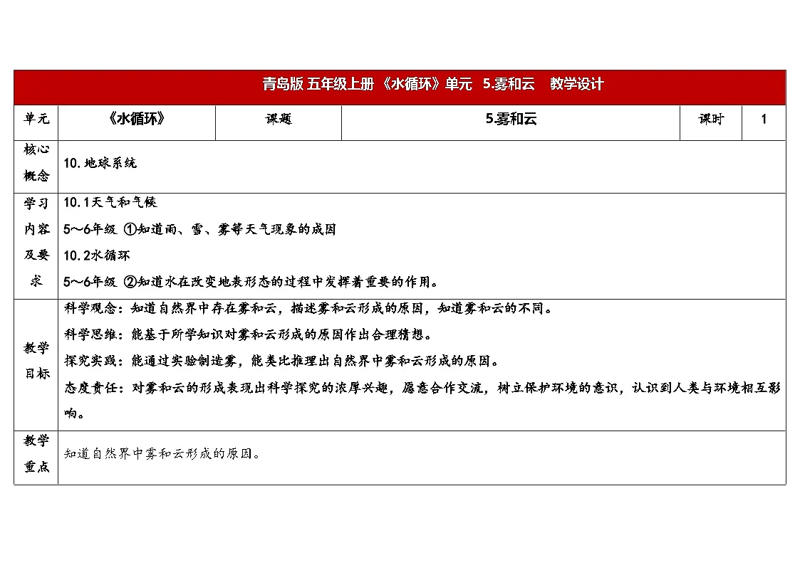 5.《雾和云》(教案)2025-2026学年秋青岛版五年级科学上册第1页