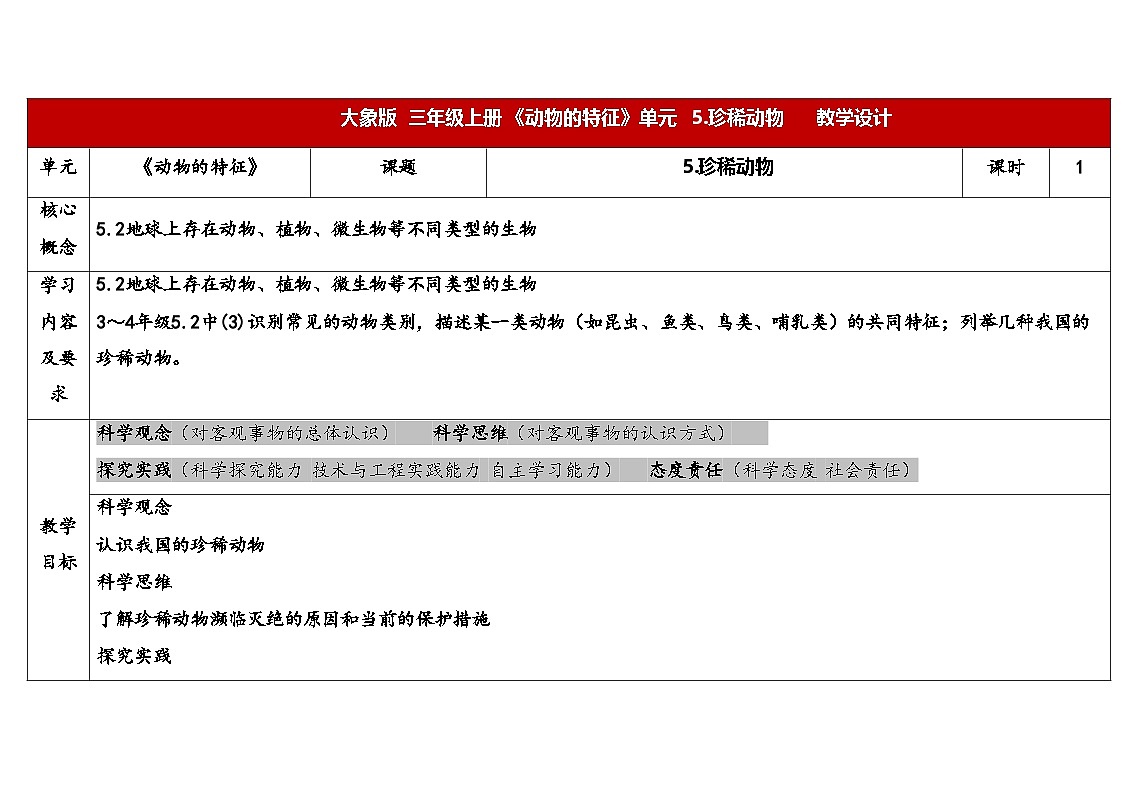 2025年大象版三年级科学上册 2.5珍稀动物(教案)第1页