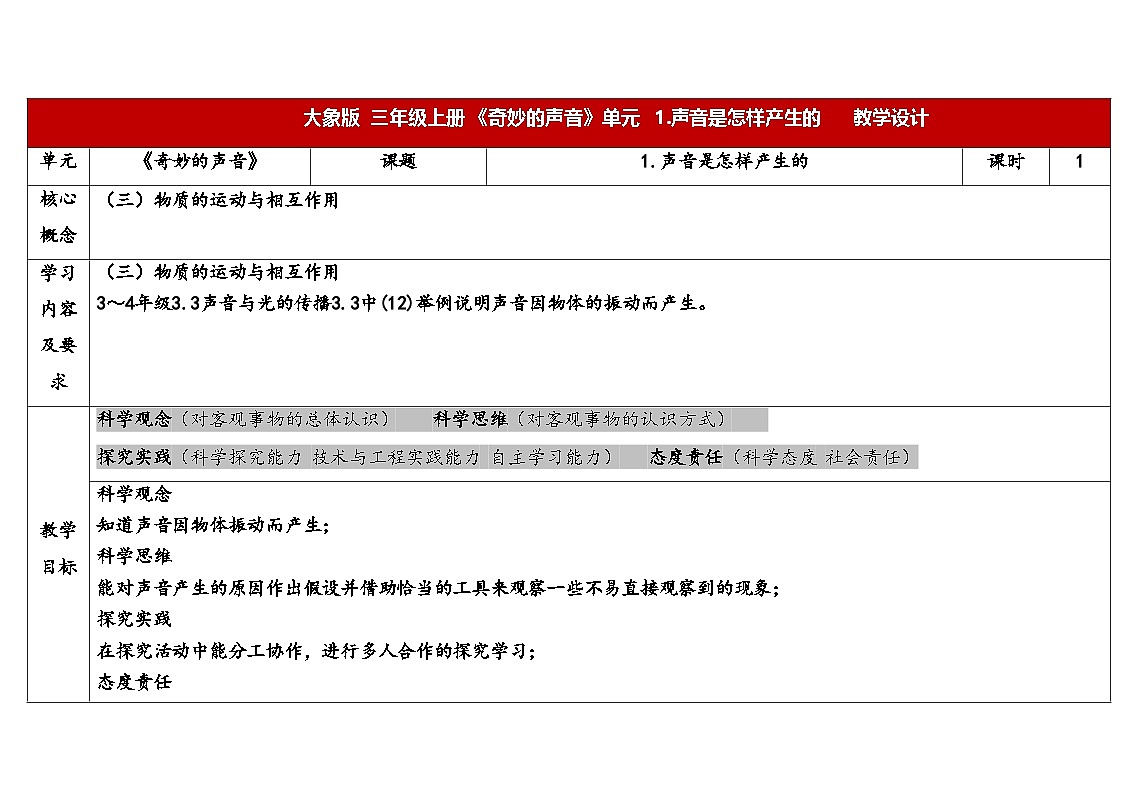 2025年大象版三年级科学上册 5.1声音是怎样产生的(教案)第1页