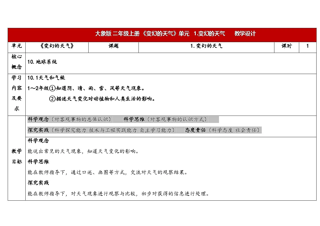 2025年大象版二年级科学上册 1.1变幻的天气(教案)第1页