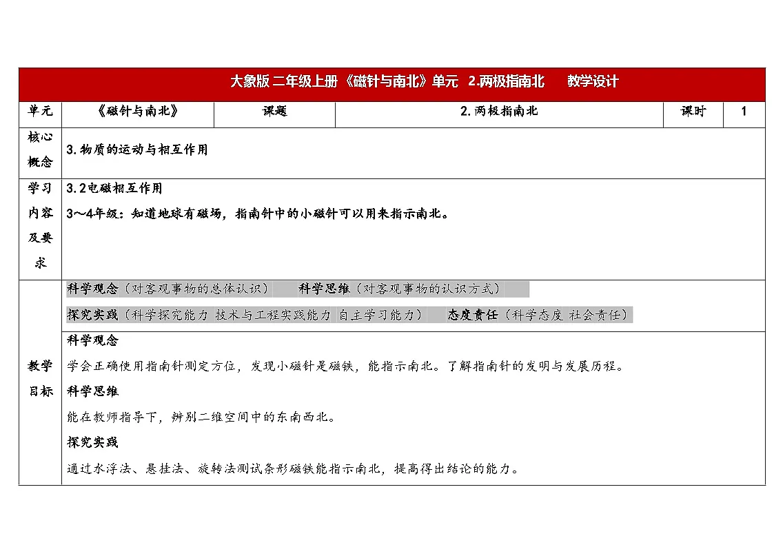 2025年大象版二年级科学上册 3.2两极指南北(教案)第1页