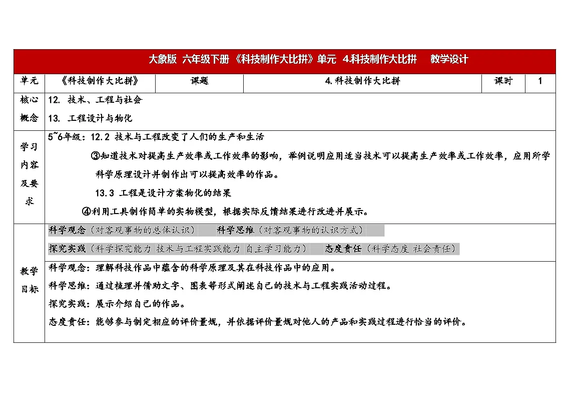 大象版六年级科学下册 5.4《科技制作大比拼》(教案)第1页