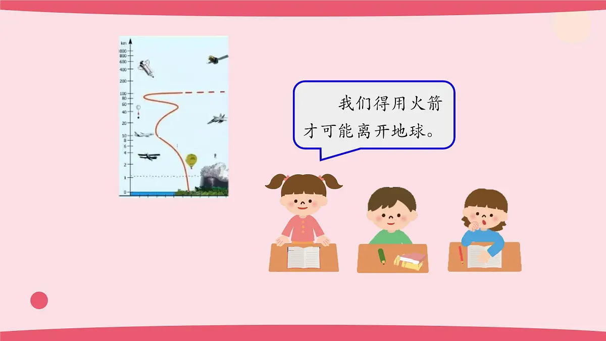 2025年人教鄂教版六年级科学下册13.制作“火箭”(课件)第5页