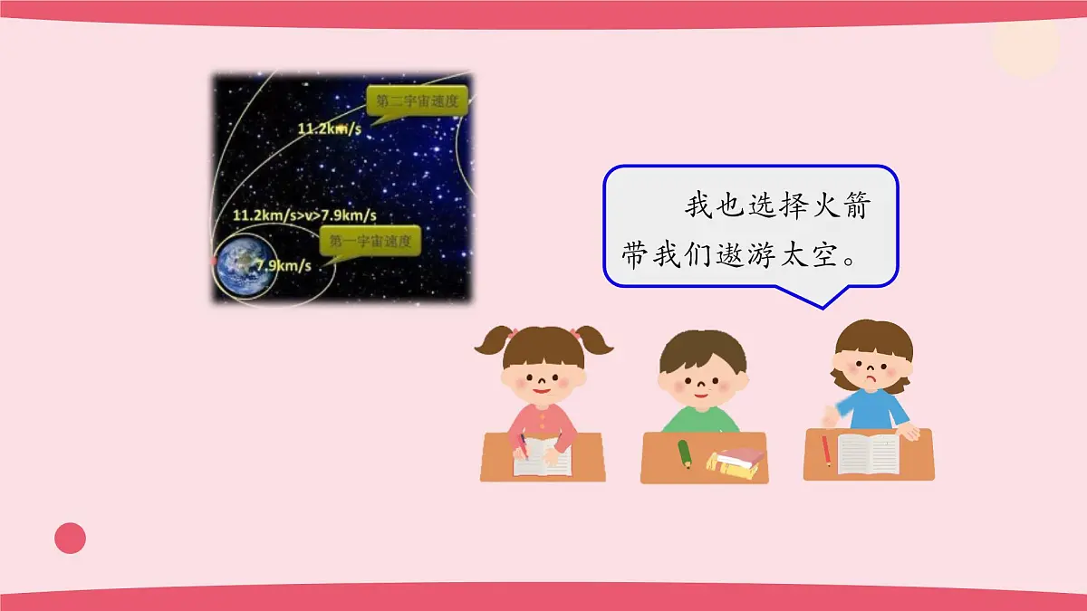 2025年人教鄂教版六年级科学下册13.制作“火箭”(课件)第7页