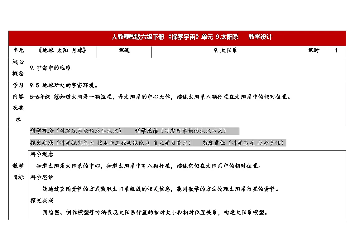 2025年人教鄂教版六年级科学下册 9.太阳系(教案)第1页