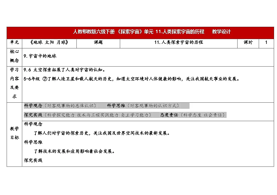 2025年人教鄂教版六年级科学下册 11.人类探索宇宙的历程(教案)第1页