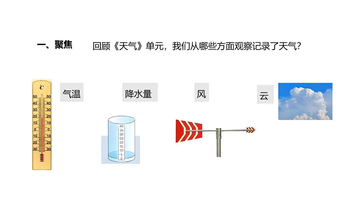小学科学新教科版三年级上册1.7天气预报教学课件(2025秋)第2页