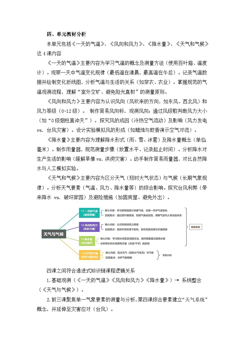 青島版小學科學四年級上冊第三單元《天氣與氣候》大單元整體教學設計第3頁