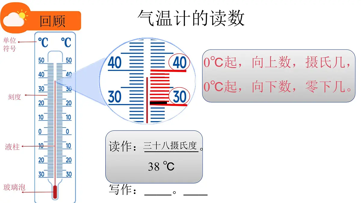 1.3测量气温课件第3页