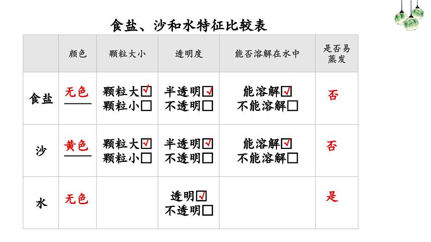 2.8.用水分離(課件)2025-2026學(xué)年教科版三年級(jí)科學(xué)上冊(cè)第4頁(yè)