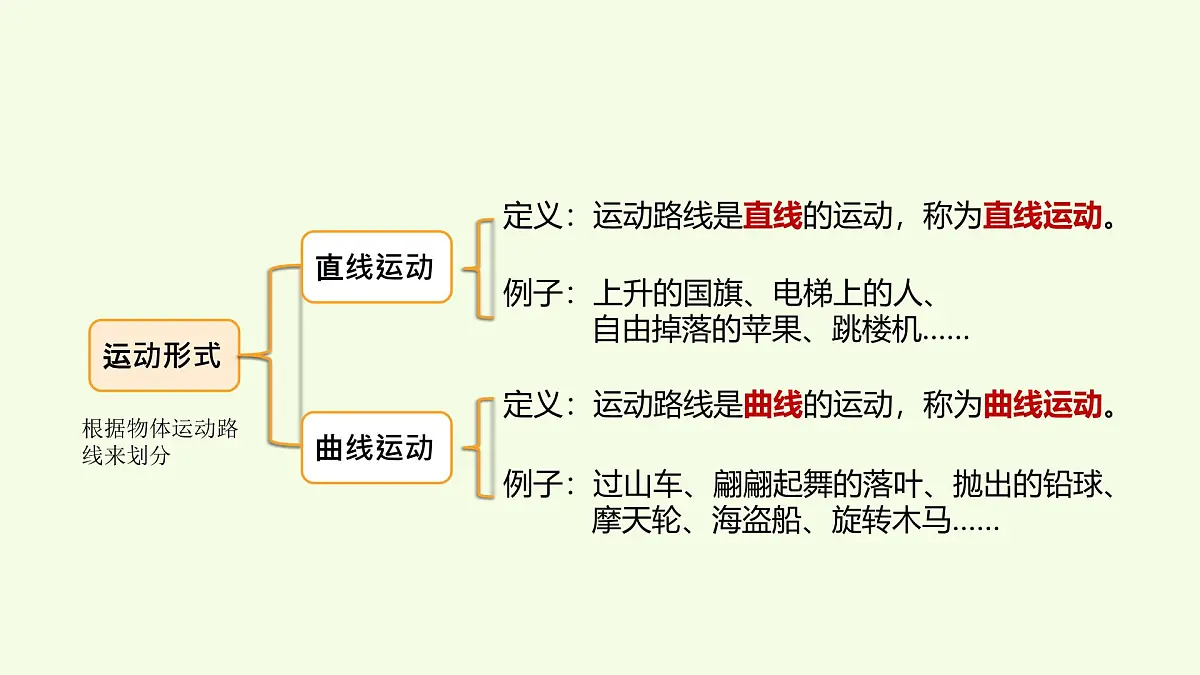 第三单元复习(课件)2025-2026学年教科版三年级科学上册第5页