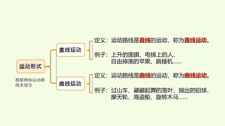 第三單元復(fù)習(xí)(課件)2025-2026學(xué)年教科版三年級(jí)科學(xué)上冊(cè)第5頁