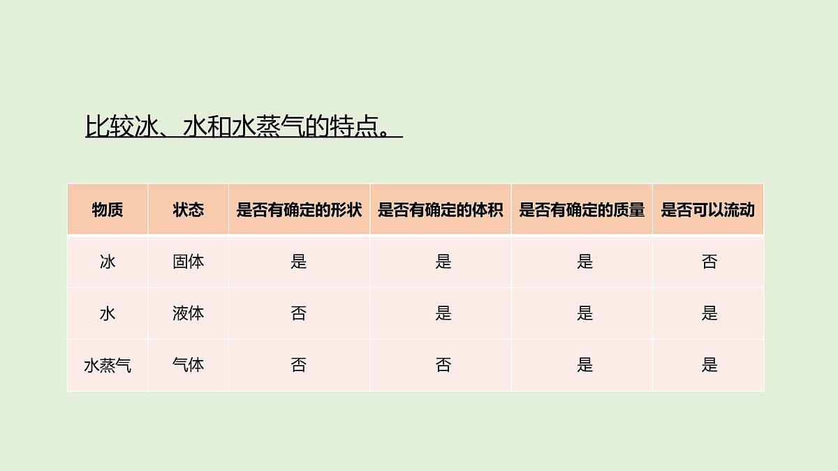 第11课 水的三态(课件)2025-2026学年粤教版三年级科学上册第4页