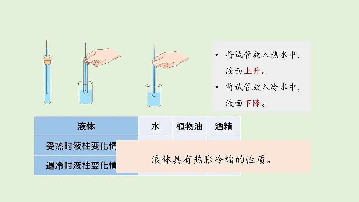 第16课 物体的热胀冷缩(课件)2025-2026学年粤教版三年级科学上册第4页