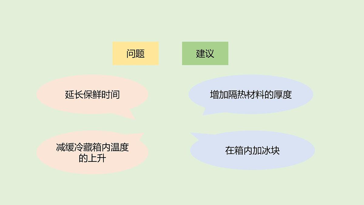 第23课 设计简易冷藏箱(课件)2025-2026学年粤教版三年级科学上册第5页