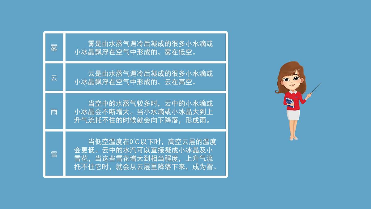 湘科版科学六年级上册 2-3 水在自然界的循环-课件第4页