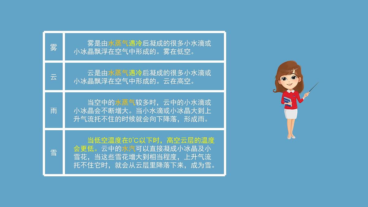 湘科版科学六年级上册 2-3 水在自然界的循环-课件第5页