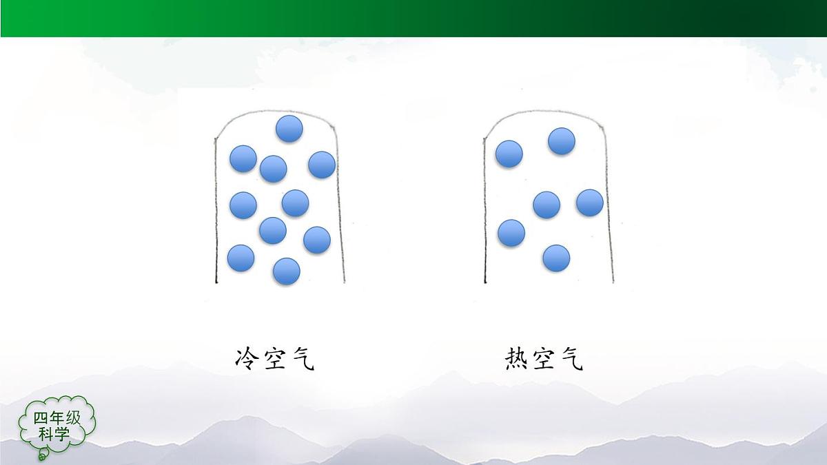 (人教鄂教版)四年级科学上册 空气的热胀冷缩(第二课时)-2课件第6页
