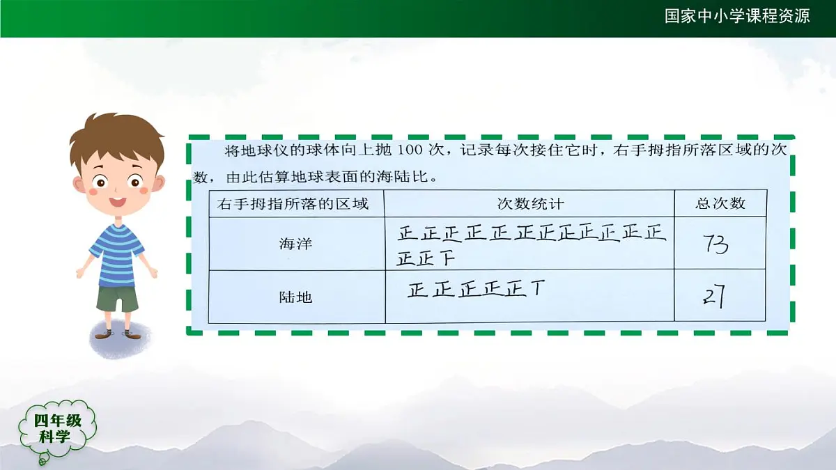 (人教鄂教版)四年级科学上册-10 水的分布 课件第8页