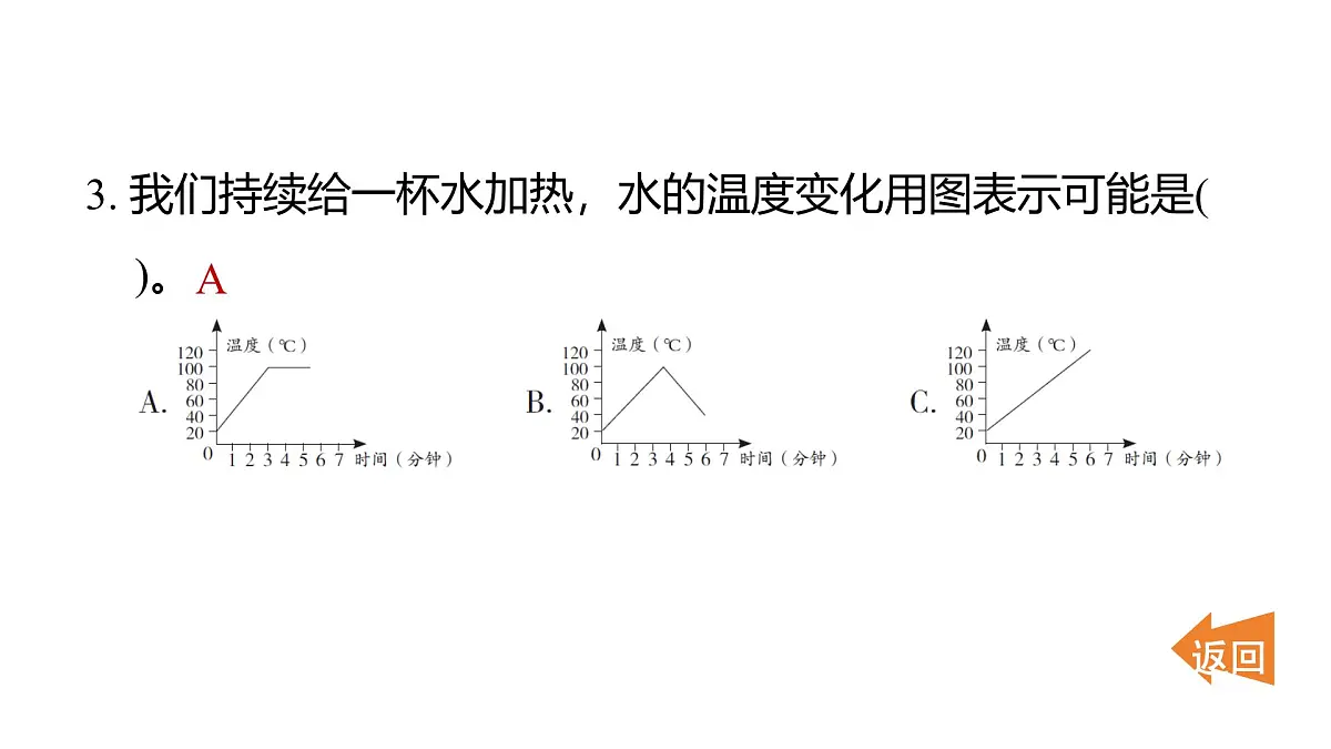 2.3水沸腾了(练习课件)2025-2026学年教科版三年级科学上册第4页