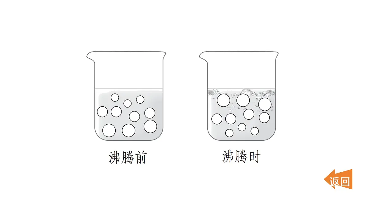 2.3水沸腾了(练习课件)2025-2026学年教科版三年级科学上册第7页