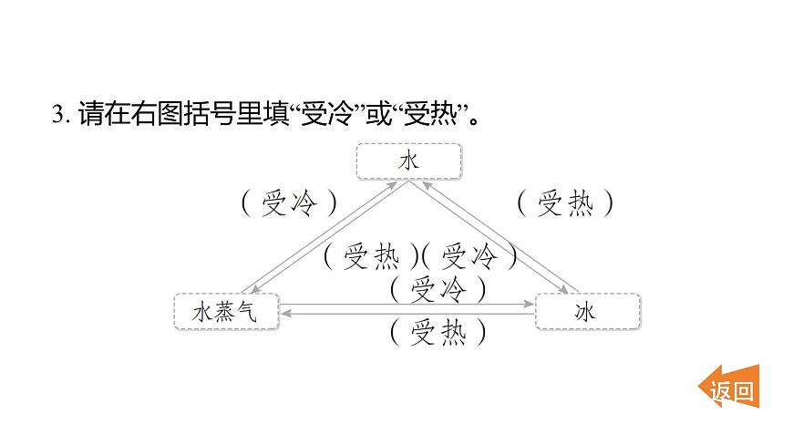 2.5冰熔化了（練習(xí)課件）2025-2026學(xué)年教科版三年級(jí)科學(xué)上冊(cè)第7頁(yè)